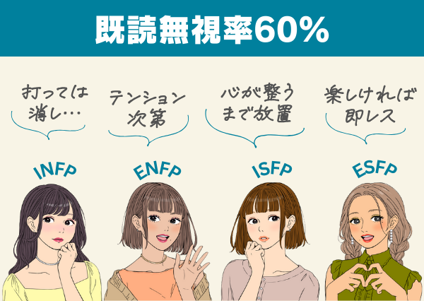 MBTI 既読無視