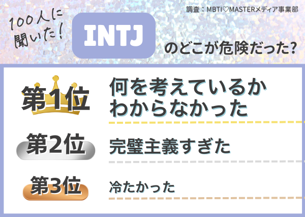 MBTI 危険な男ランキング