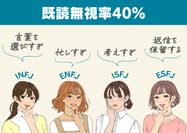 MBTI 既読無視