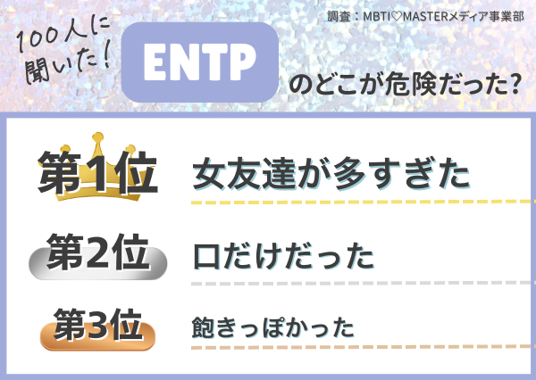 MBTI 危険な男ランキング