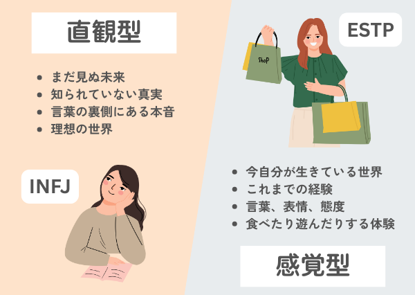 INFJ ESTP 相性