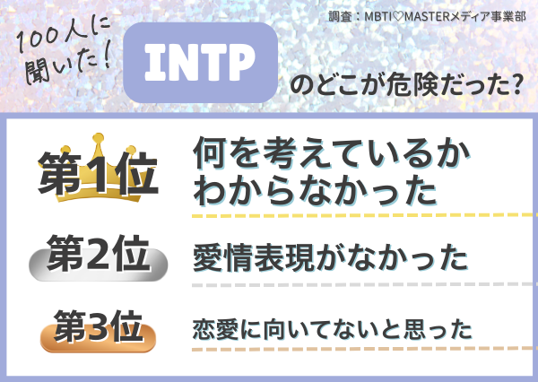 MBTI 危険な男ランキング