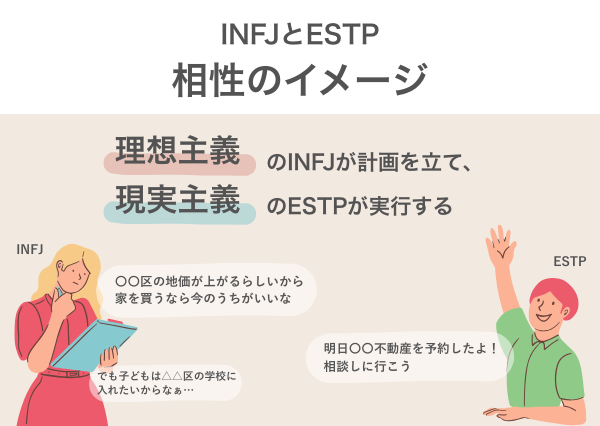 INFJ ESTP 相性