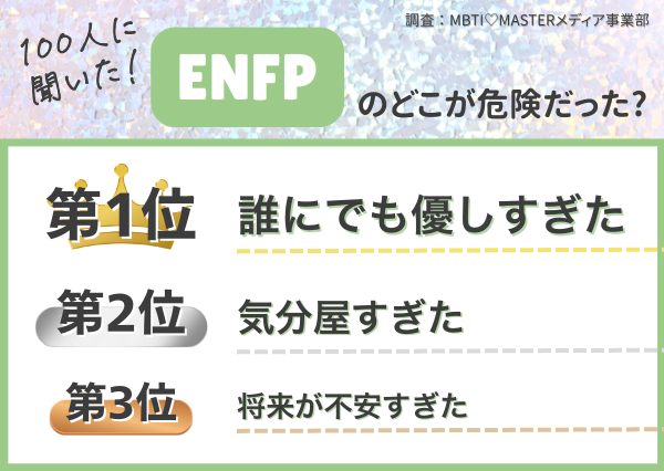 MBTI 危険な男ランキング