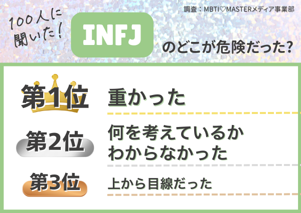 MBTI 危険な男ランキング