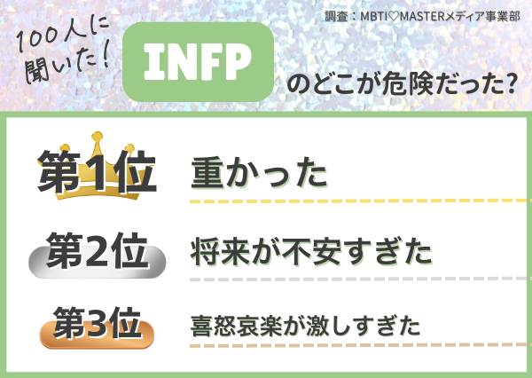 MBTI 危険な男ランキング