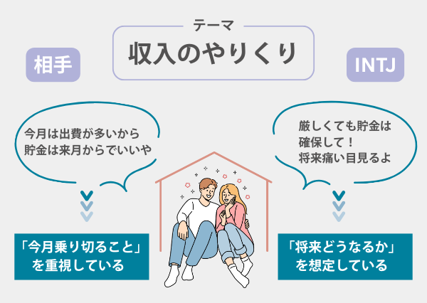 INTJ 容赦ない