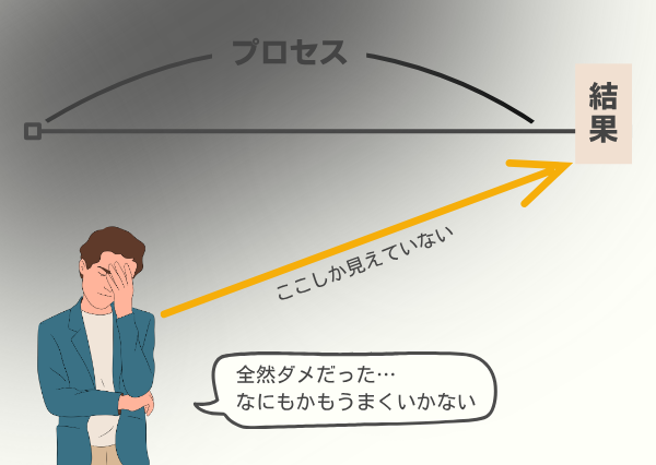 MBTI 後悔しやすい