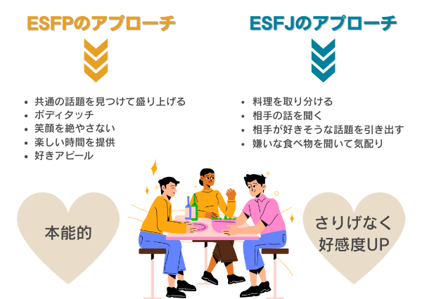 ESFP ESFJ 違い