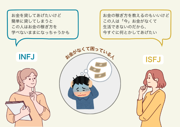 MBTI N S 違い