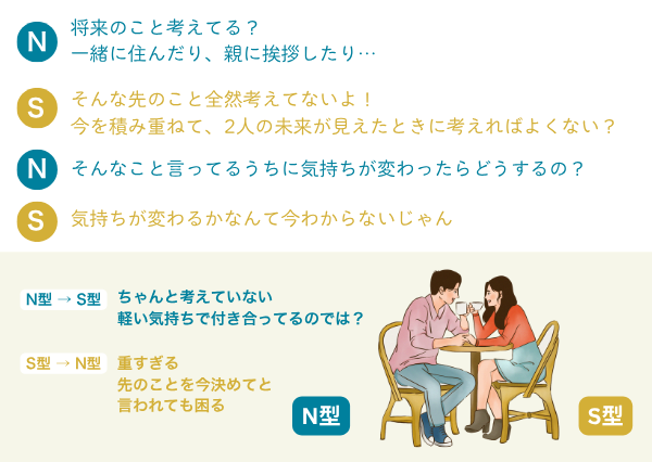 MBTI N S 違い