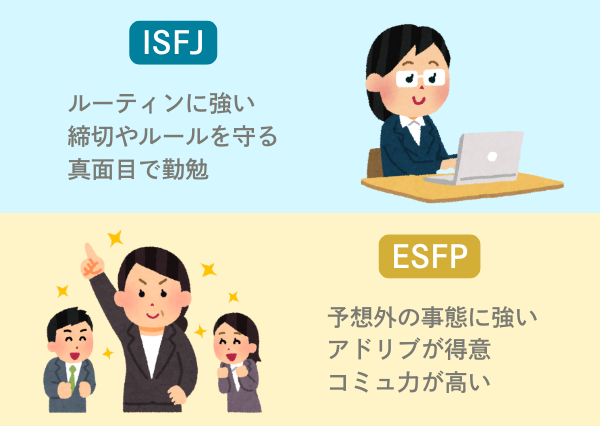 ISFJ ESFP 相性