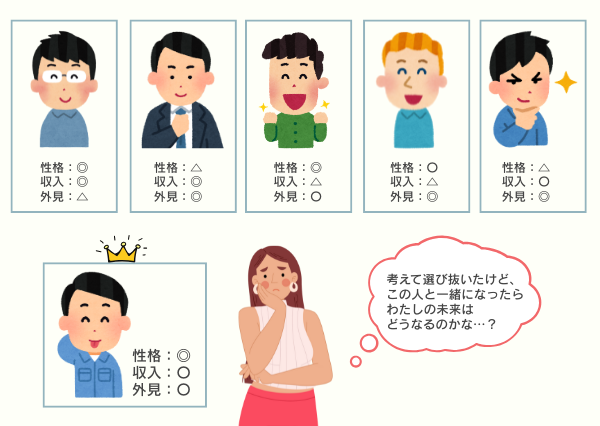 MBTI 後悔しやすい