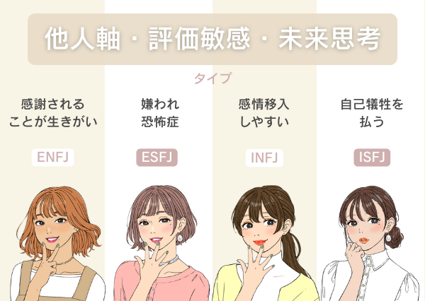 MBTI 自己肯定感が低い