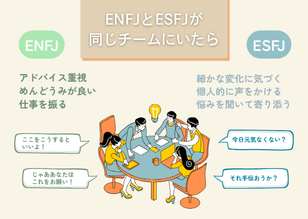 ENFJ ESFJ 違い