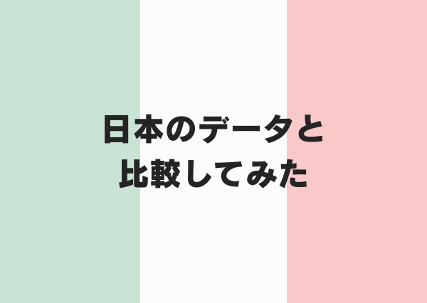 イタリアに多いMBTI