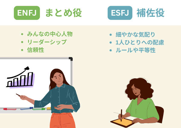 ENFJ ESFJ 違い