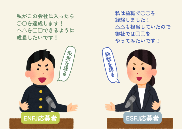 ENFJ ESFJ 違い