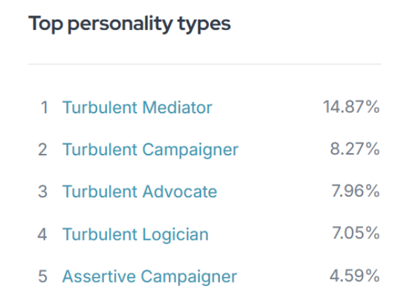イタリアに多いMBTI