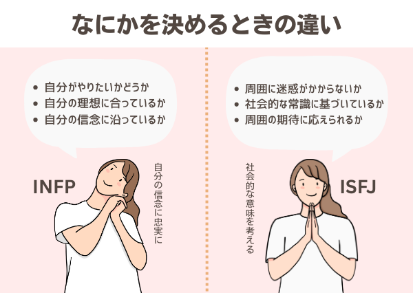 INFP ISFJ 違い