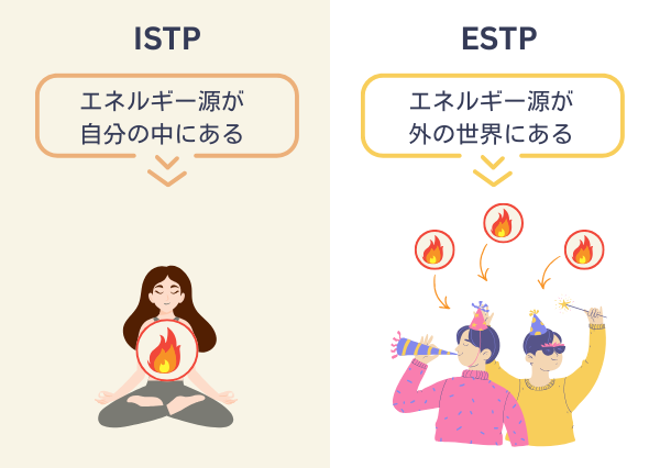 ISTP ESTP 違い