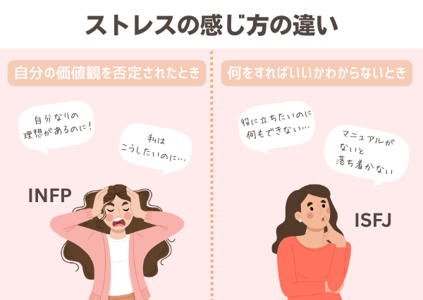 INFP ISFJ 違い