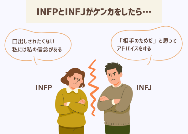 INFP INFJ 違い