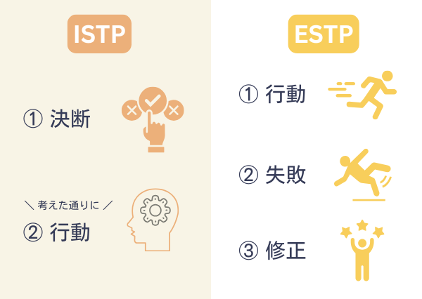 ISTP ESTP 違い