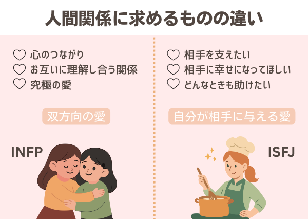 INFP ISFJ 違い