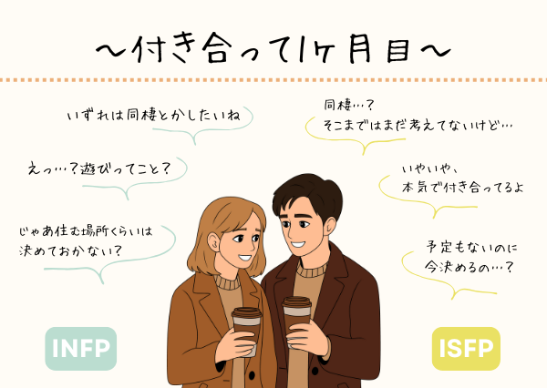 INFP ISFP 相性