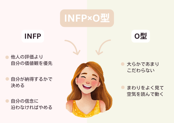 INFP O型 性格