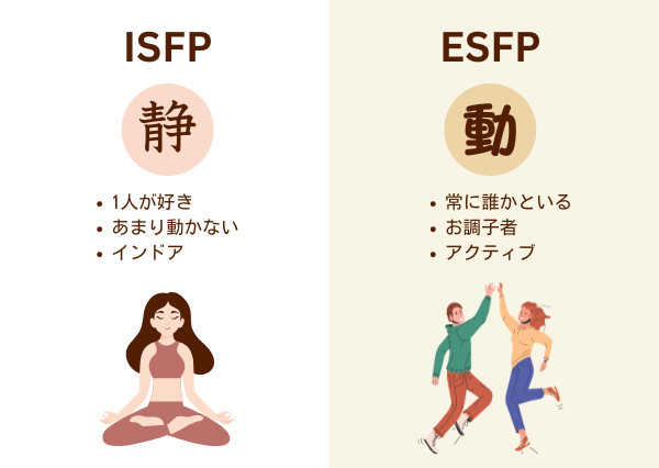 ISFP ESFP 違い