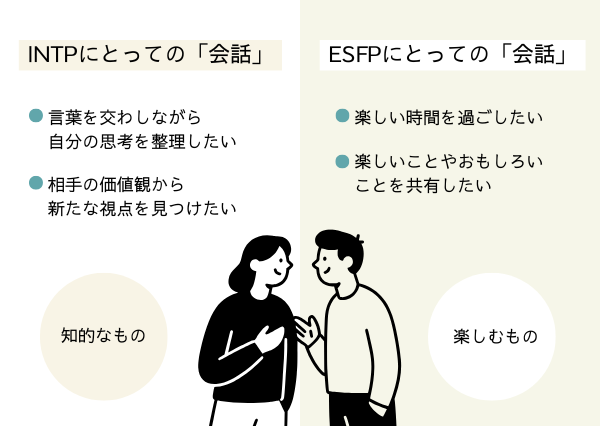 INTP ESFP 相性