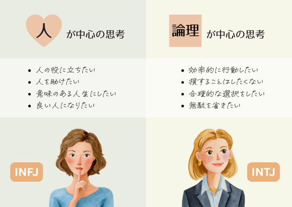 INFJ INTJ 違い