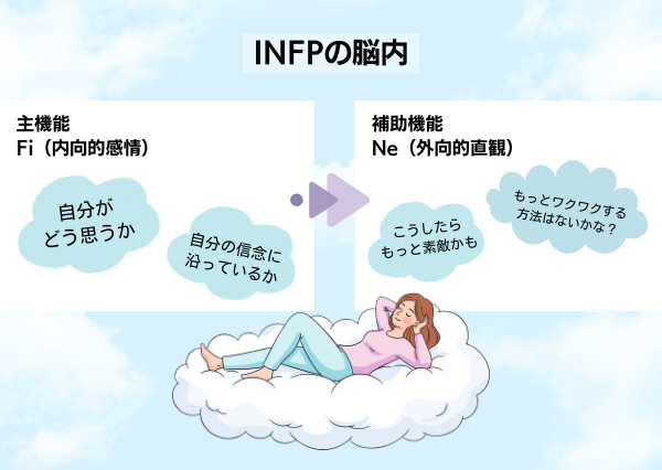 INFP ENFP 違い