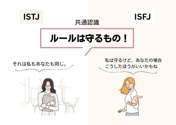 ISTJ ISFJ 違い