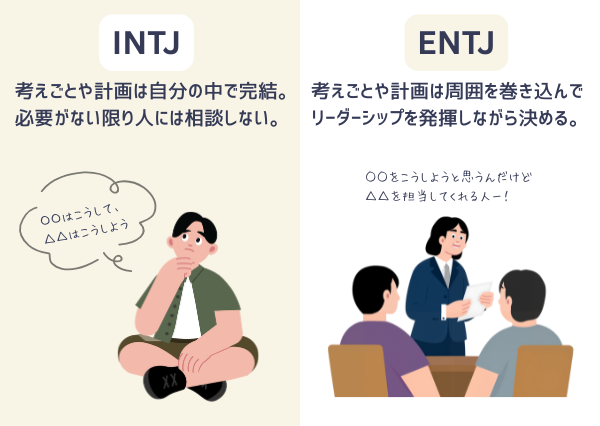 INTJ ENTJ 違い
