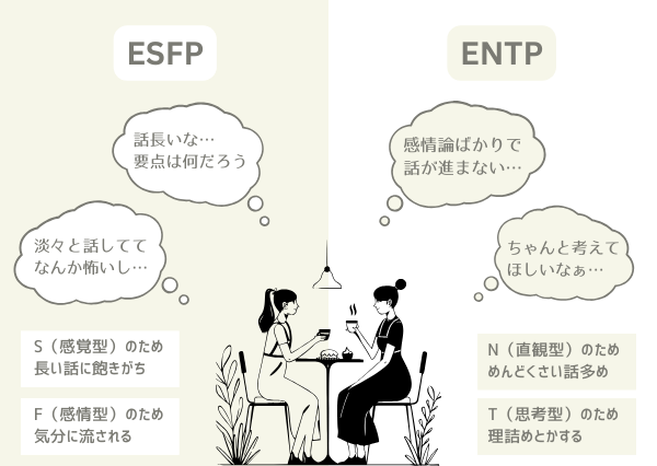 ESFP ENTP 相性