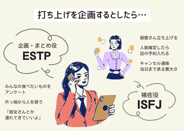 ISFJ ESTP 相性