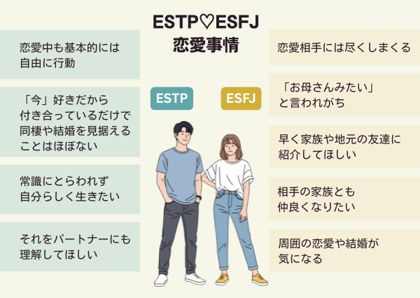 ESTP ESFJ 相性
