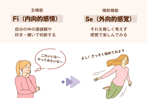 ISFP ESFP 違い