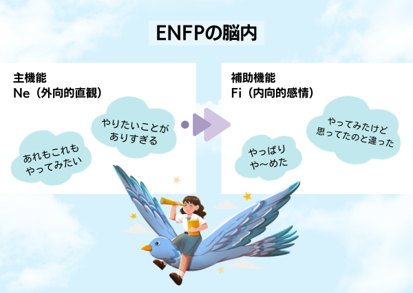INFP ENFP 違い
