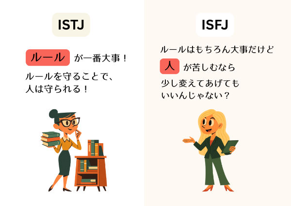 ISTJ ISFJ 違い