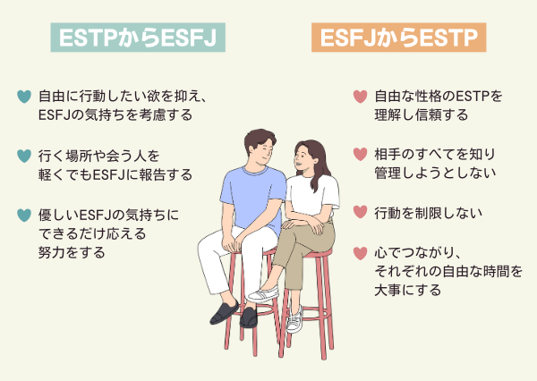 ESTP ESFJ 相性