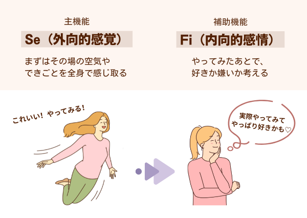 ISFP ESFP 違い