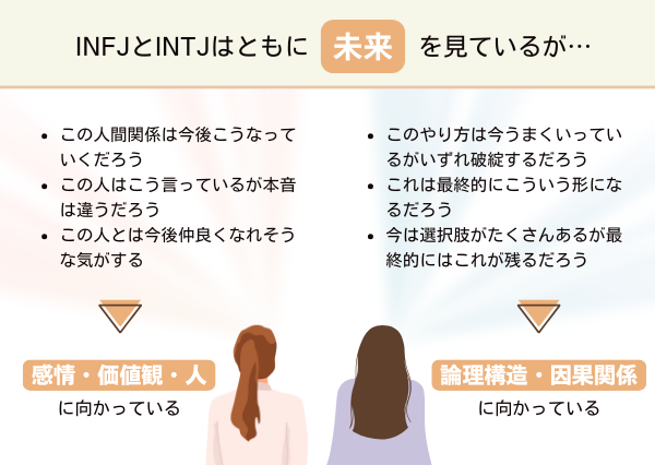 INFJ INTJ 違い