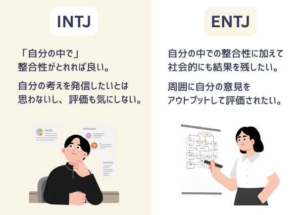 INTJ ENTJ 違い