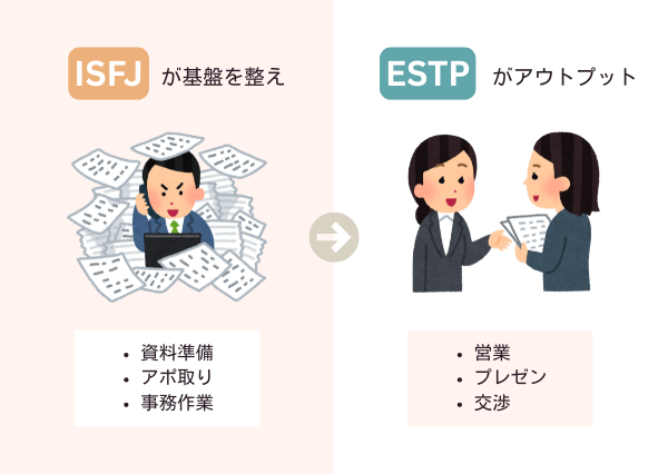 ISFJ ESTP 相性
