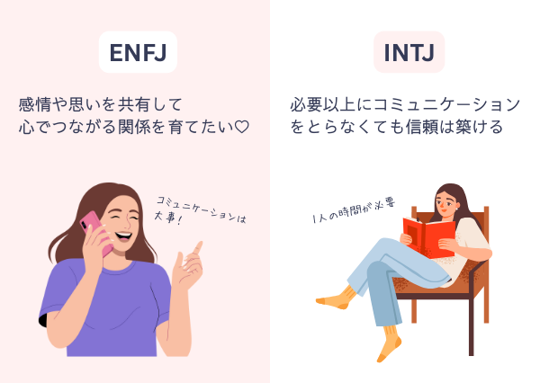 ENFJ INTJ 相性