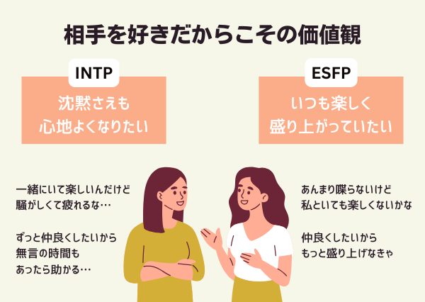 INTP ESFP 相性